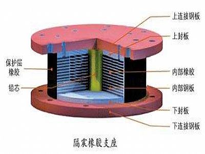 靖江市通过构建力学模型来研究摩擦摆隔震支座隔震性能