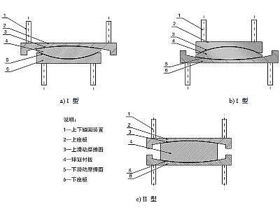 靖江市建筑摩擦摆隔震支座分类、标记、规格